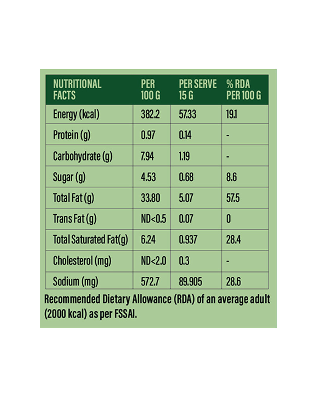 Nori Seaweed Mayonnaise + Chilli Lime Basil Mayonnaise + Chilli Cheese Mayo + Honey Mustard Mayonnaise + Ranch Dip Mayonnaise - 975 gms